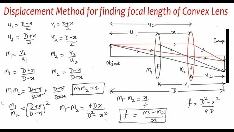 “Measuring convex lens focal length by displacement method”
